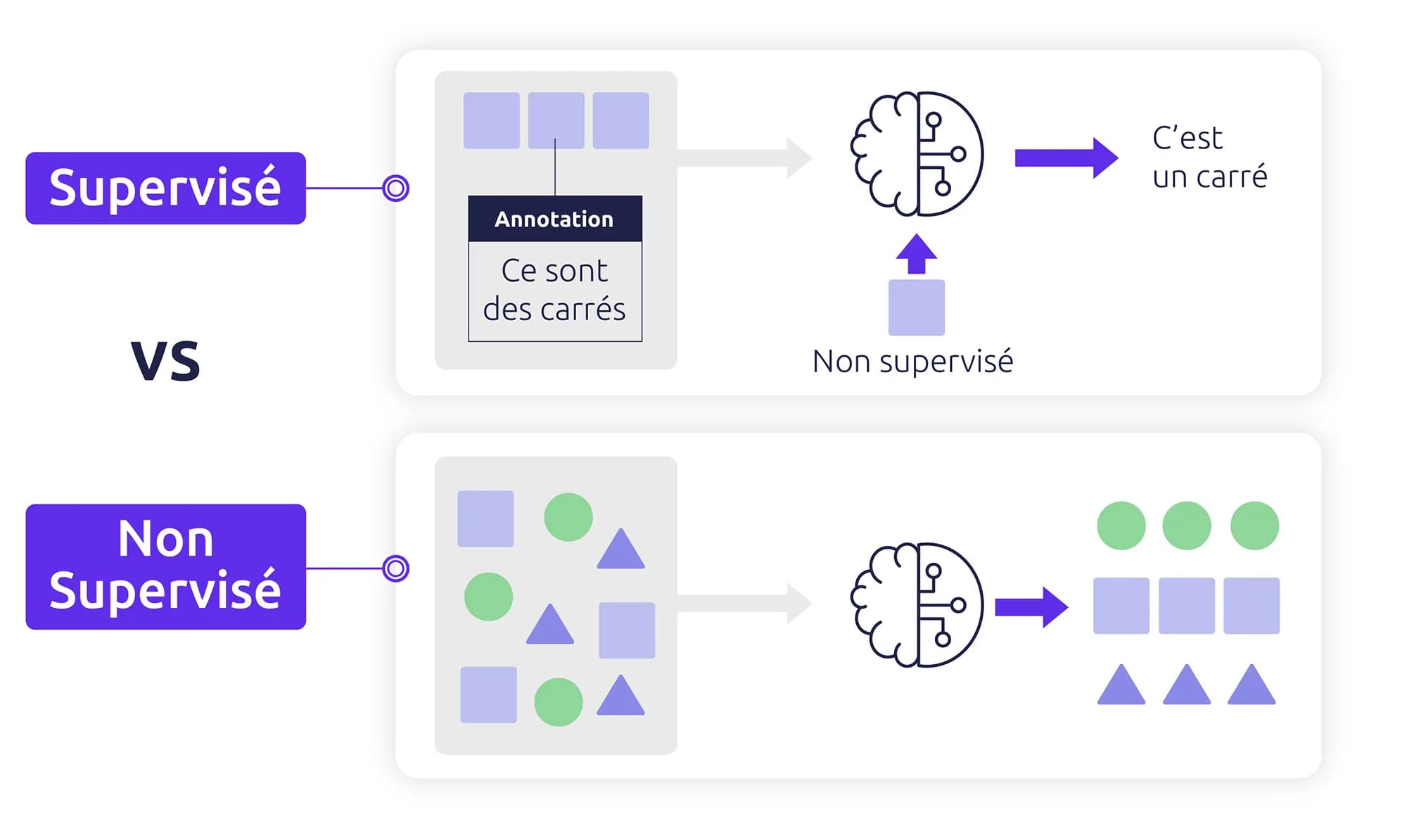 Schéma du traitement du langage naturel (NLP) pour un chatbot